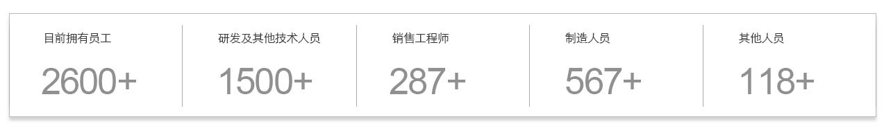 918博天堂(中国区)官方网站